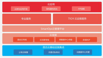 IBM、BMC、HP集體缺席的云管理服務(wù) 數(shù)字化轉(zhuǎn)型下的網(wǎng)絡(luò)技術(shù)服務(wù)新思維